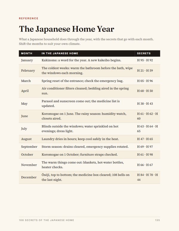 Interior page: The Japanese home year