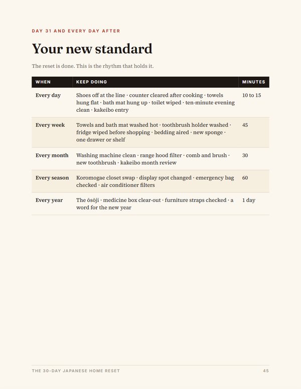 Interior page: Your new standard